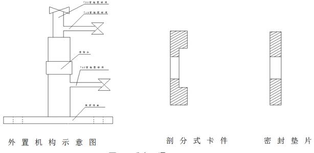 高爐直冷管修復技術(shù)的應用